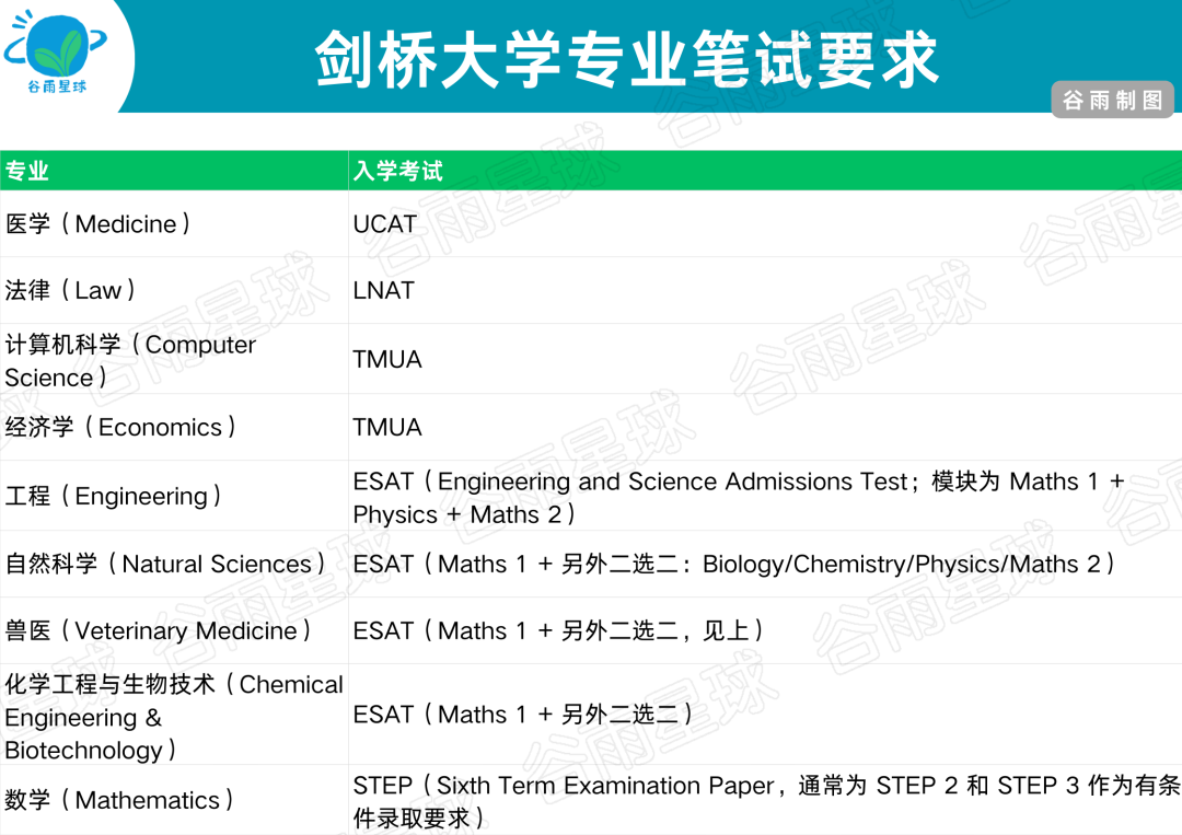 剑桥大学发布最爱高中,73所中国学校上榜了 深国交最受青睐 数据 深国交 剑桥大学 深圳国际交流学院 第12张 剑桥大学发布最爱高中,73所中国学校上榜了 深国交最受青睐 数据 深国交 剑桥大学 深圳国际交流学院 第12张